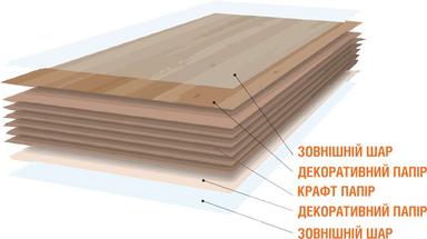 secondary product image